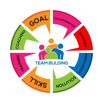 Team Building infographic. Vector illustration. Concept map about team building 
