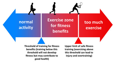 Fitness exercise