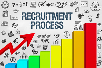 Recruitment Process 