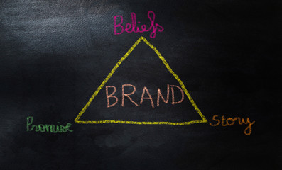 Fototapeta na wymiar colorful Chalk drawing, Concept of brand. On blackboard