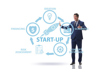 Concept of start-up and entrepreneurship