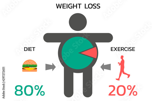 Weight Loss Concept Percentage About Control Weight Weight Loss Concept Percentage About Control Weight