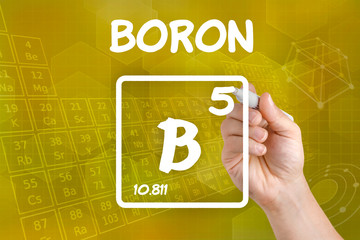 Symbol for the chemical element boron