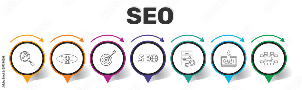 Poster seo infographics vector design. timeline concept include search optimization, data management, searc