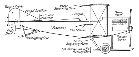 Typical Biplane, vintage illustration. © Morphart