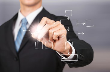Workflow process advantage algorithm analyzing arrows automation