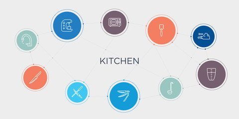 kitchen 10 stroke points round design. kitchen tap, knife, knife sharpener, knives round concept icons..