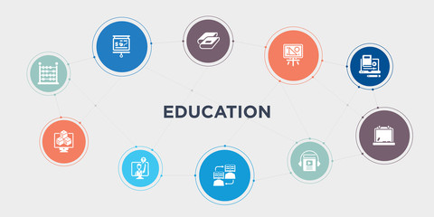 education 10 points circle design. abacus, abc, ask, asynchronous learning round concept icons..