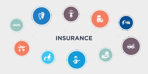 insurance 10 points circle design. accident, air travel insurance, bite, broken arm round concept icons..