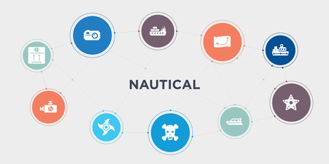 nautical 10 points circle design. sea package, ship engine, ship engine propeller, skull and bones round concept icons..