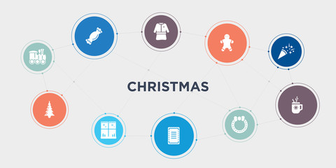 christmas 10 points circle design. christmas train, christmas tree, window, wishlist round concept icons..