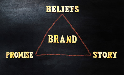  Concept of brand is composed with wooden letters On blackboard