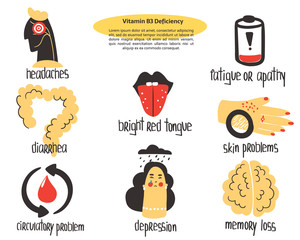 Hand drawn vitamin B3 niacin deficiency concept: diarhhea, depression, headaches, fatigue, apathy, skin problem . Vector illustration is for pharmalogical or medical poster, brochure, supplement.