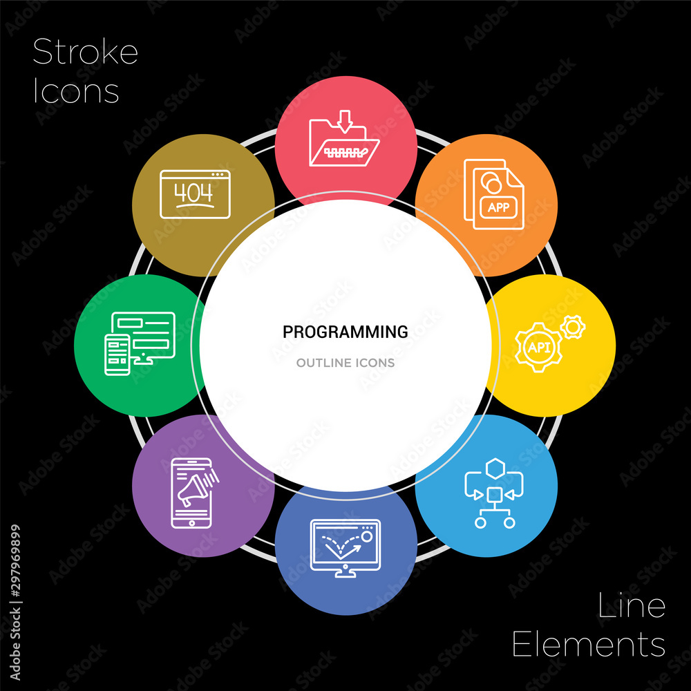 Poster 8 programming concept stroke icons infographic design on black background
