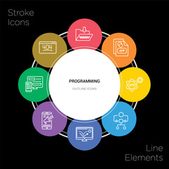 8 programming concept stroke icons infographic design on black background