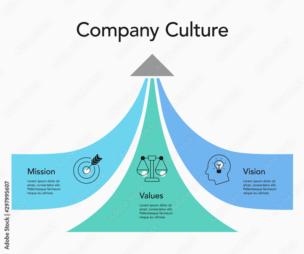Poster Simple visualization for company culture - mission, vision and values. Easy to use for your design or presentation.