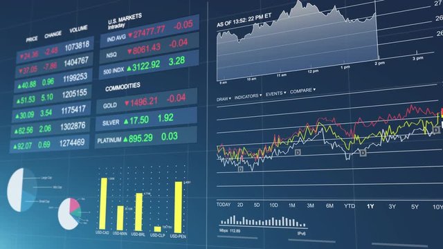 US Stock Market With Animated Graphs and Charts