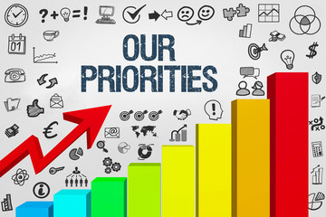Our priorities