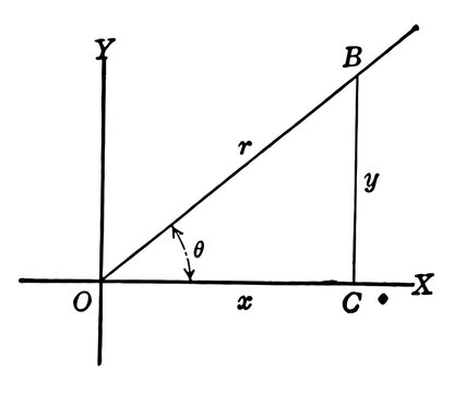 Right Triangle OCB With, x, y, and r shown. vintage illustration.