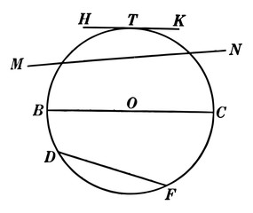 Chords, Secants, Diameters, and Tangents of a Circle vintage illustration.