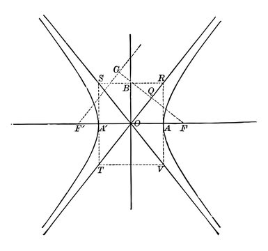 Asymptotes of a Hyperbola. vintage illustration.