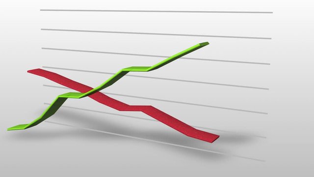 Crossing Lines Graph 3D - Chart