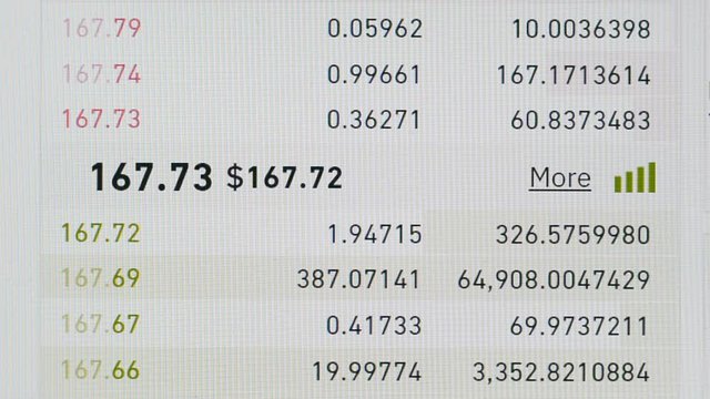 Digital ethereum price screen hd stock footage