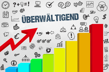 Überwältigend 