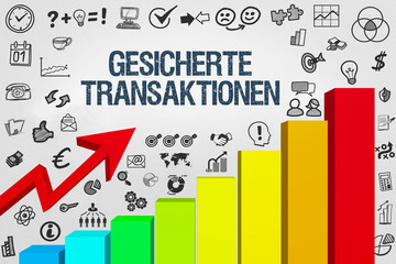 Gesicherte Transaktionen 