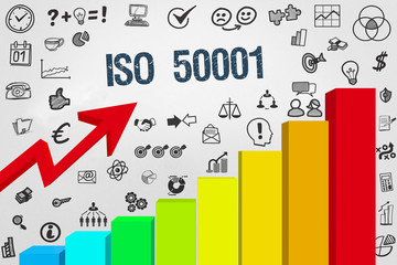 ISO 50001 