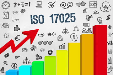 ISO 17025