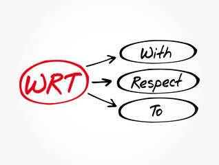 WRT - With Respect To acronym, concept background