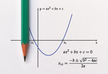 Graph of parabola - obrazy, fototapety, plakaty