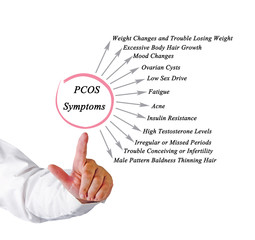  Symptoms of Polycystic ovary syndrome