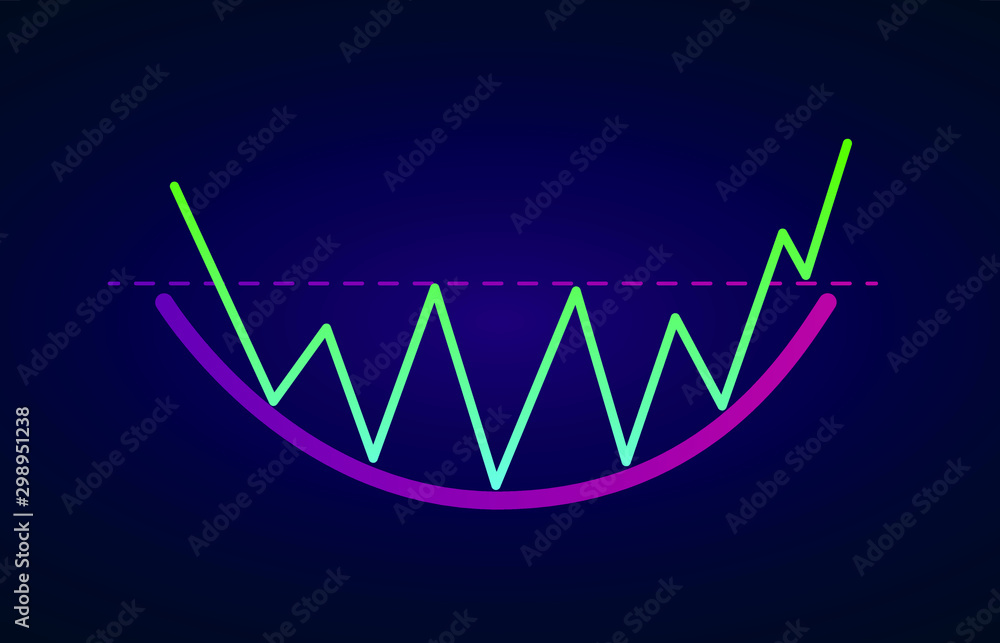 Poster rounding bottom pattern - bullish formation figure, chart technical analysis. vector stock, cryptocu