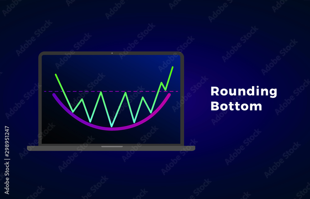 Poster rounding bottom pattern - bullish formation figure, chart technical analysis. vector stock, cryptocu