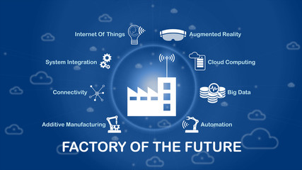 Factory of the Future - Blue