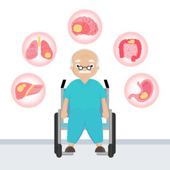 Senior patient with Types of Cancer in cartoon style.