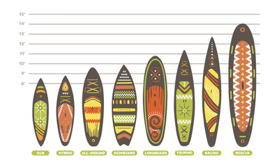 Stand Up Paddle boarding elements collection. SUP surfing vector illustration set of different boards types like gun, hybrid, all-round, skimboard, longboard, touring, racing and rescue isolated