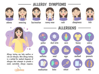 Allergy symptoms - lacrimation, sneezing, runny nose, rash, itch. Allergens: wheat, milk, honey, corn, dust, pollen, latex, wool, soy, celery and others. Infographics about symptoms and allerge