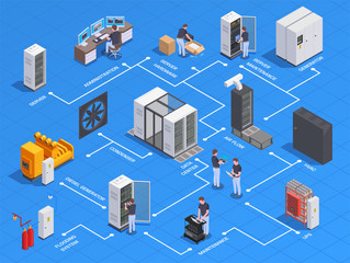 Datacenter Isometric  Flowchart 