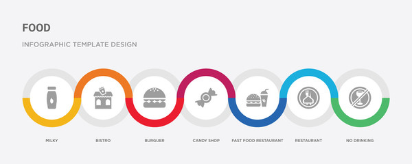 7 filled icon set with colorful infographic template included no drinking, restaurant, fast food restaurant, candy shop, burguer, bistro, milky icons
