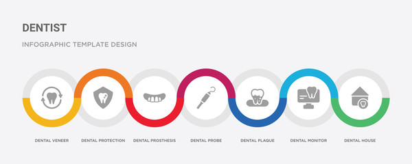 7 filled icon set with colorful infographic template included dental house, dental monitor, dental plaque, probe, prosthesis, protection, veneer icons
