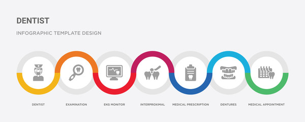 7 filled icon set with colorful infographic template included medical appointment, dentures, medical prescription, interproximal, ekg monitor, examination, dentist icons