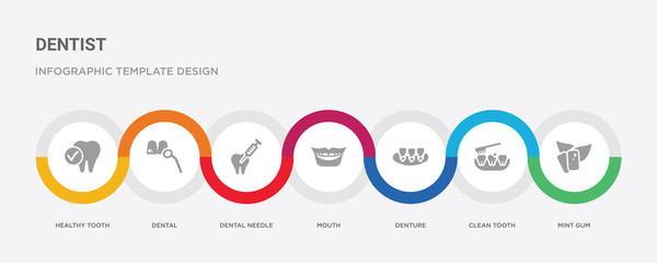 7 filled icon set with colorful infographic template included mint gum, clean tooth, denture, mouth, dental needle, dental, healthy tooth icons