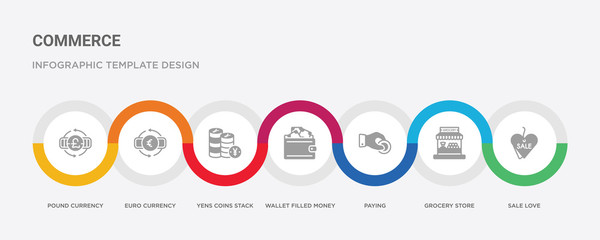 7 filled icon set with colorful infographic template included sale love, grocery store, paying, wallet filled money tool, yens coins stack, euro currency, pound currency icons