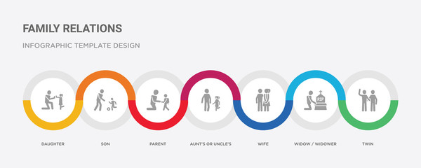 7 filled icon set with colorful infographic template included twin, widow / widower, wife, aunt's or uncle's child, parent, son, daughter icons
