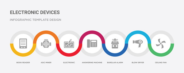 7 filled icon set with colorful infographic template included ceiling fan, blow dryer, burglar alarm, answering machine, electronic, asic miner, book reader icons