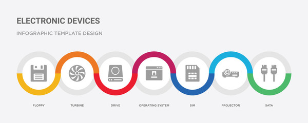 7 filled icon set with colorful infographic template included sata, projector, sim, operating system, drive, turbine, floppy icons