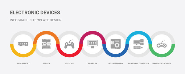 7 filled icon set with colorful infographic template included game controller, personal computer, motherboard, smart tv, joystick, server, ram memory icons